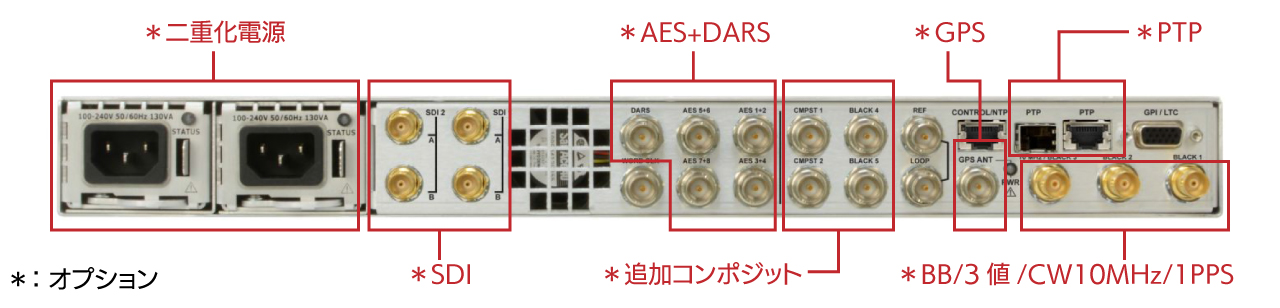 SPG8000Aオプション