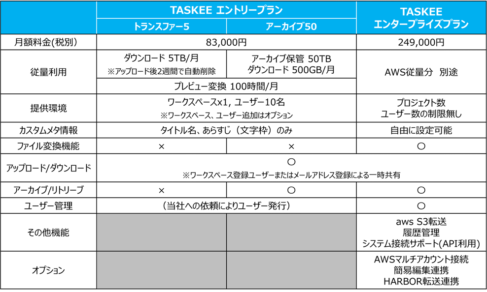 価格/機能比較