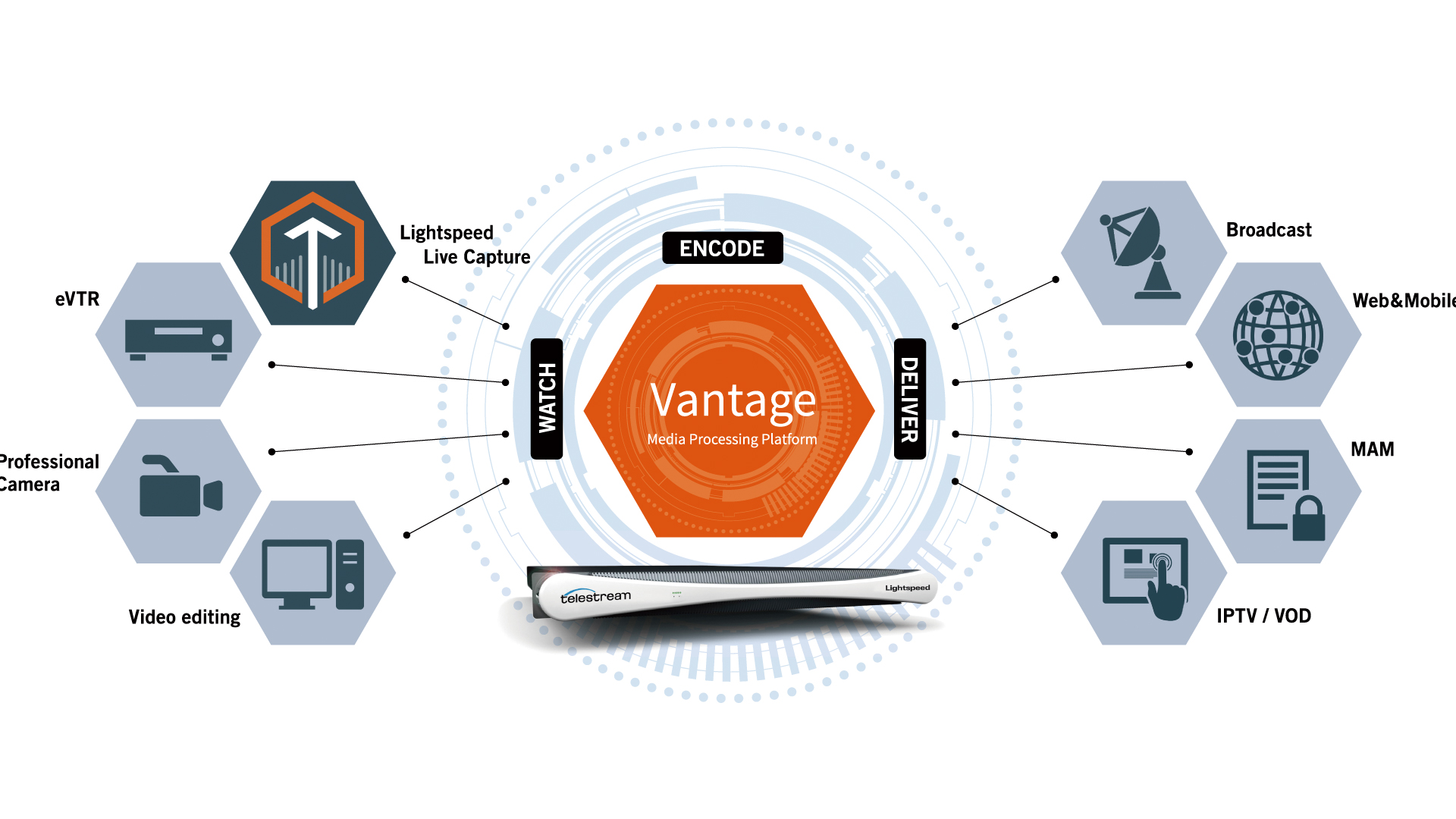 Telestream Vantage