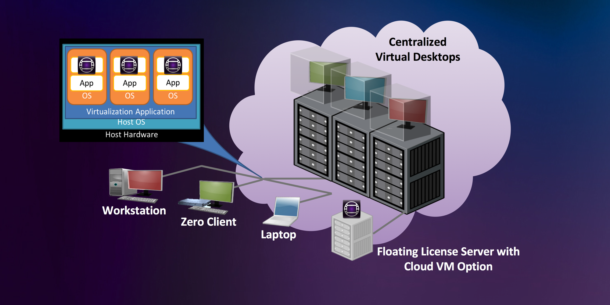 Avid Media Composer|Cloud VM