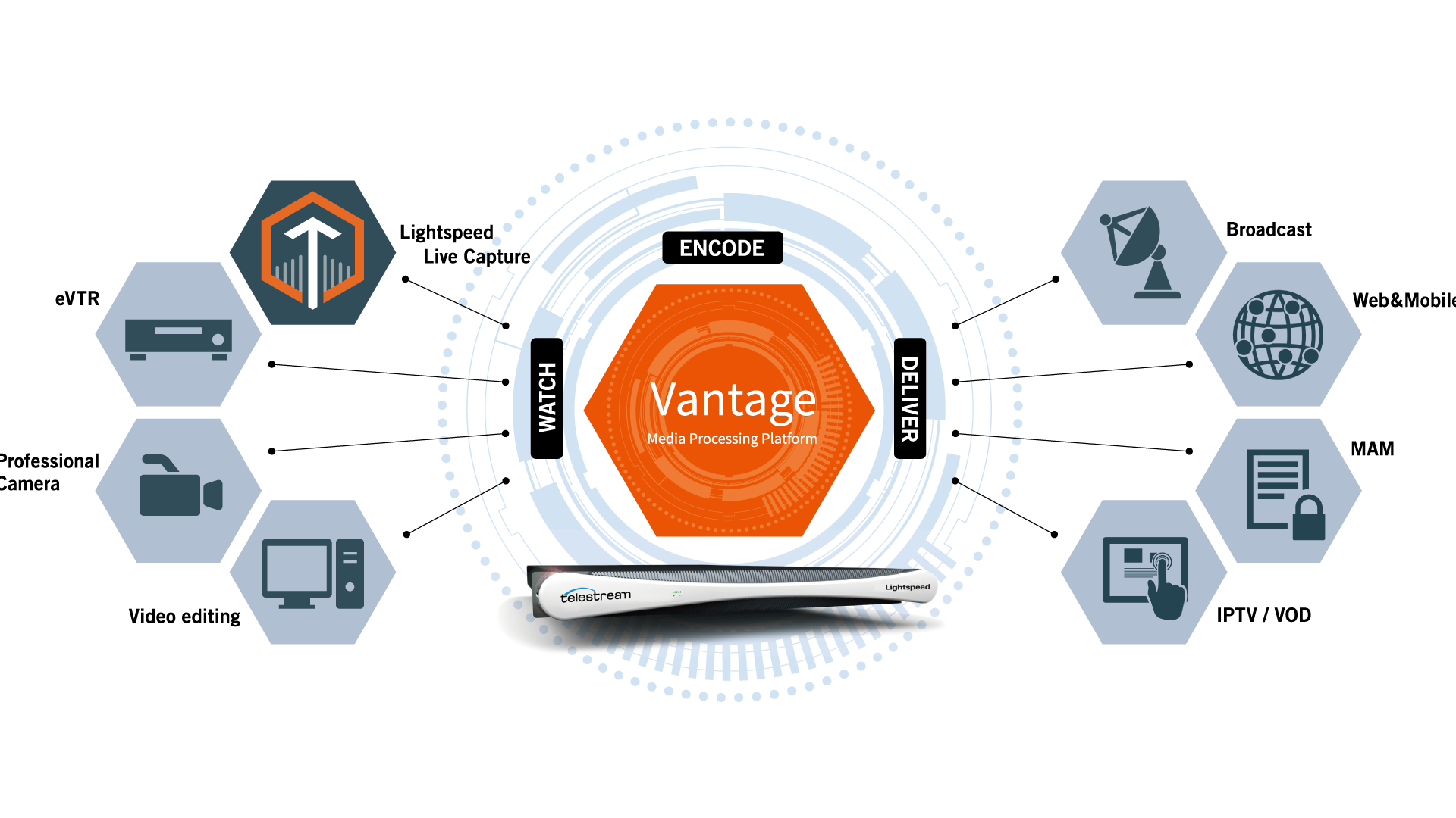 Telestream Vantage